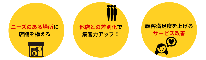 売上アップのポイント