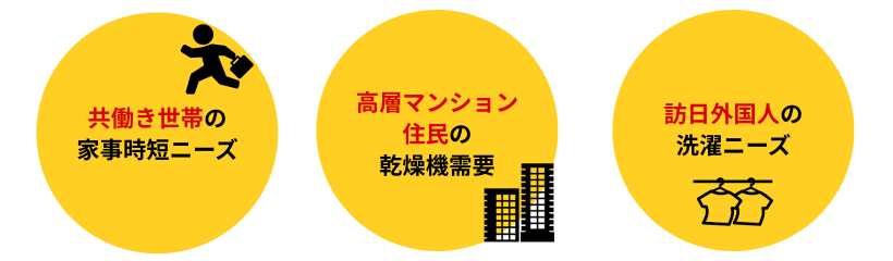 主要な利用者層とニーズ