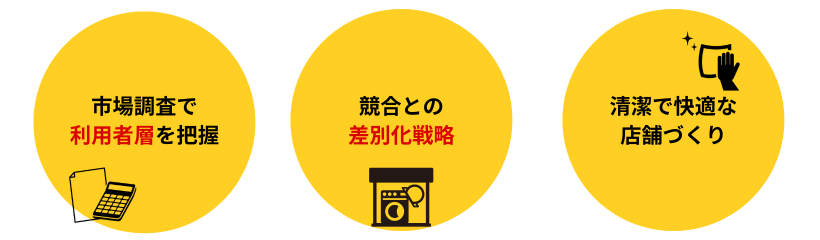 成功に導くコインランドリーの経営ポイント