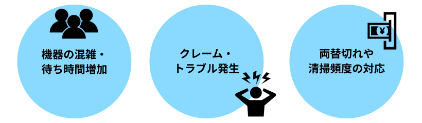 課題やリスク3選