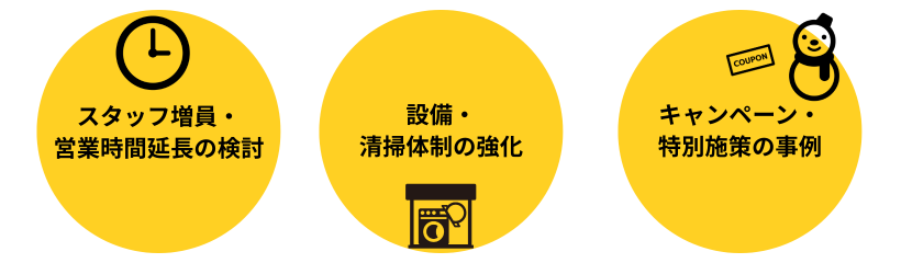 売上最大化のための施策
