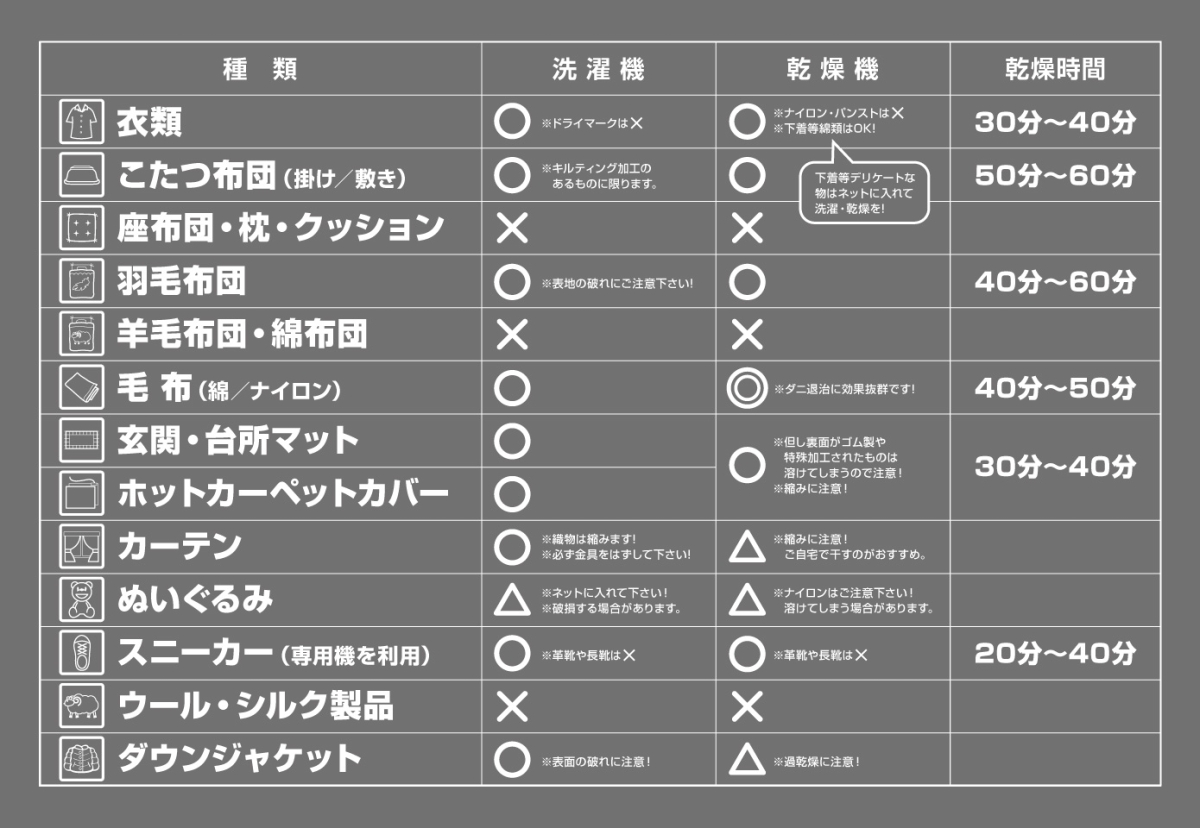 アイテムごとの「洗濯可・乾燥可」一覧表