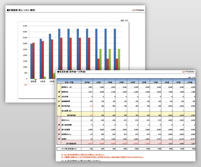収支計画の資料